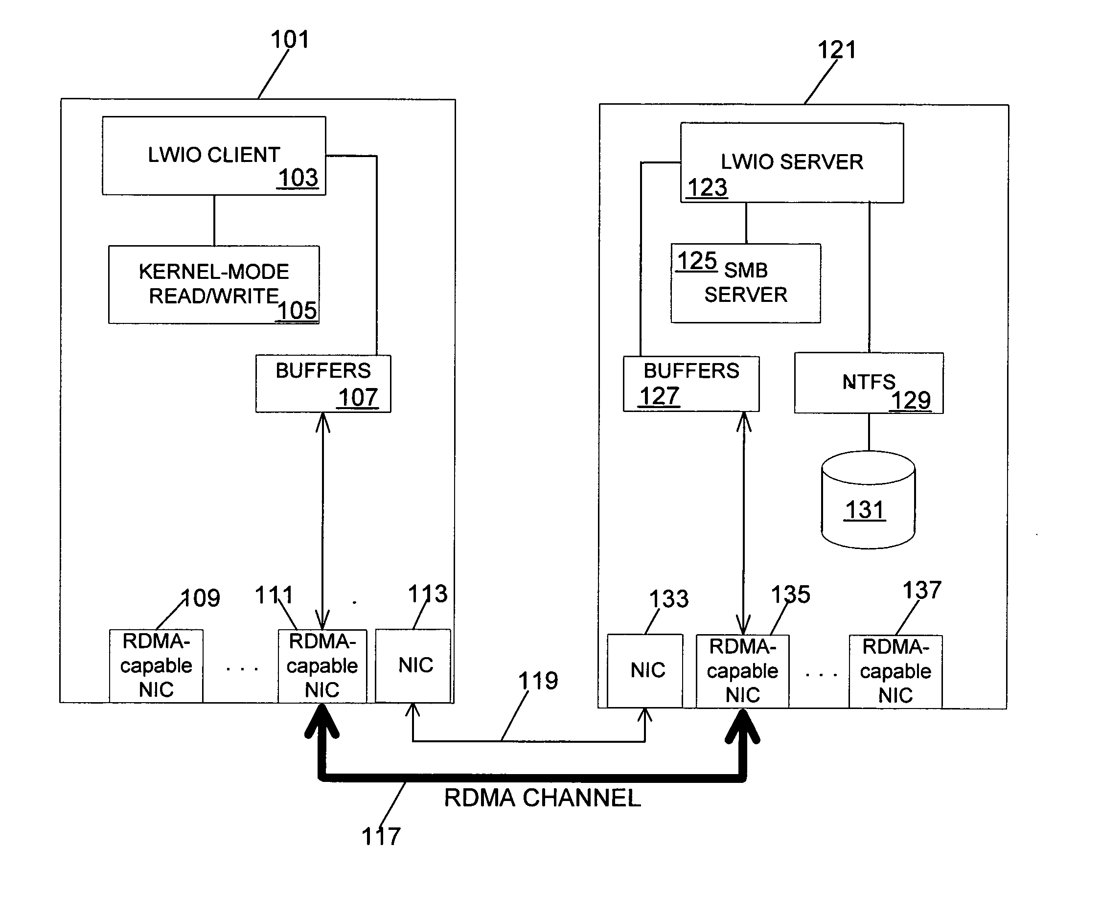 Lightweight input/output protocol