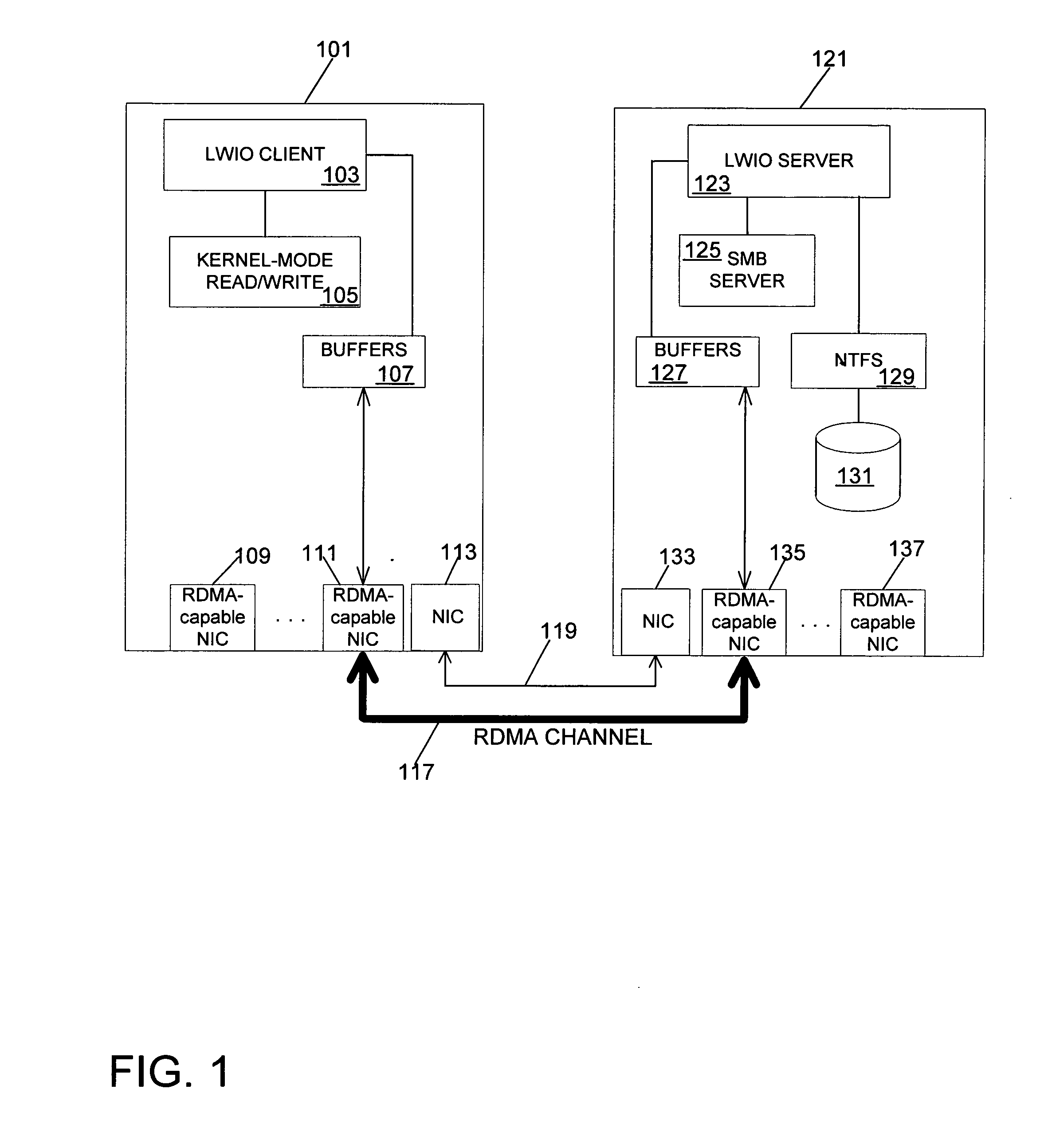 Lightweight input/output protocol