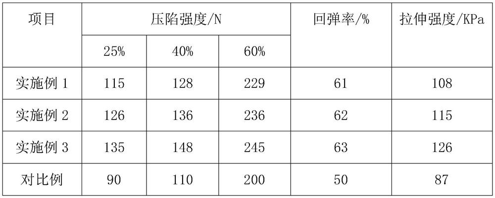 Sponge for shoes and production method of sponge