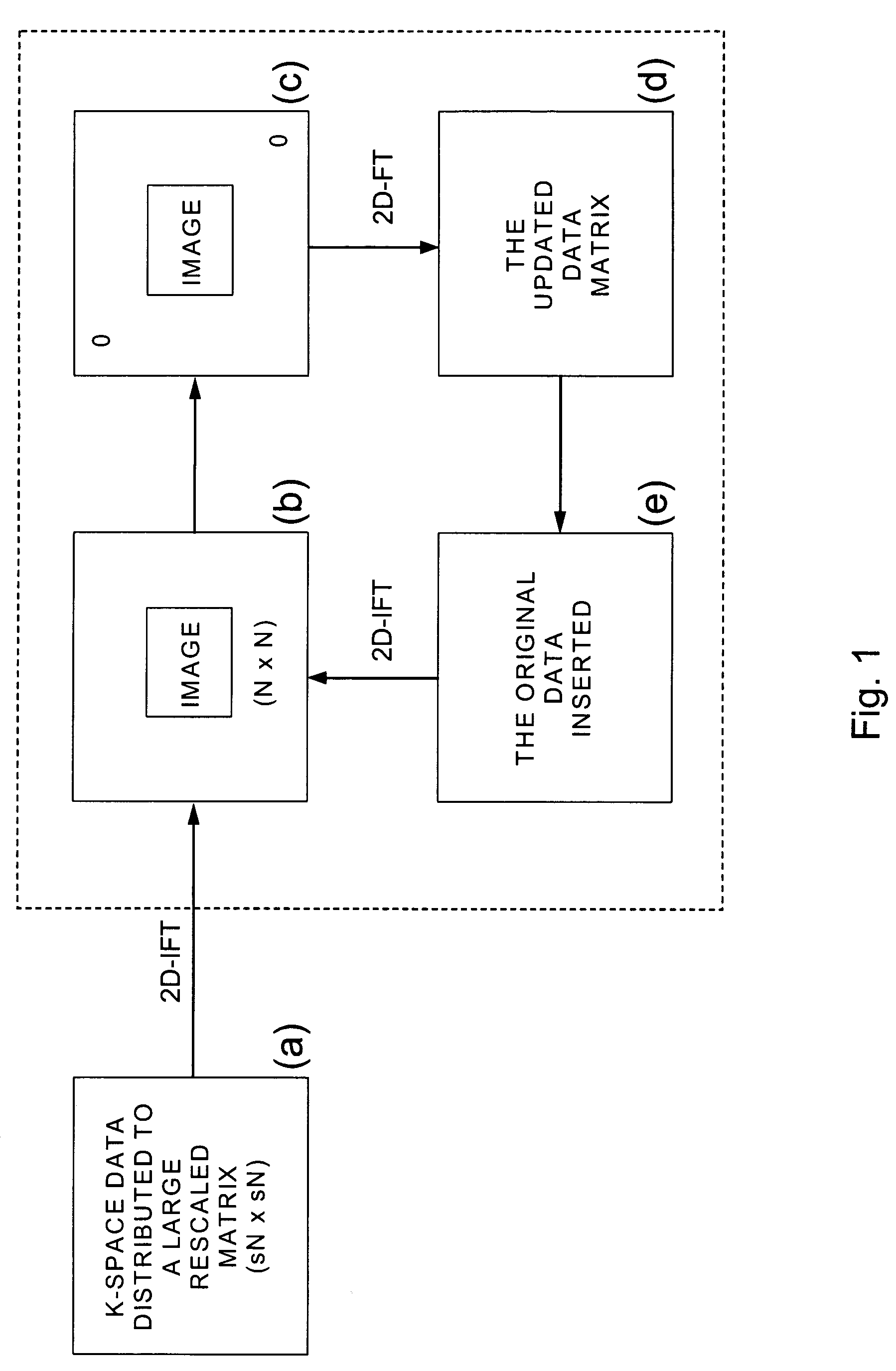 Efficient method for MR image reconstruction using coil sensitivity encoding