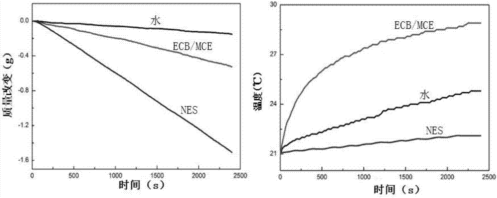 Carbon-based photo-thermal converting thin film, preparation method and application thereof and photo-thermal converting device