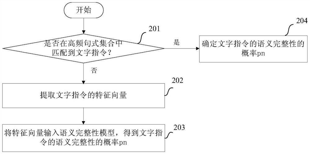 VAD tail point detection method and device, server and computer readable medium