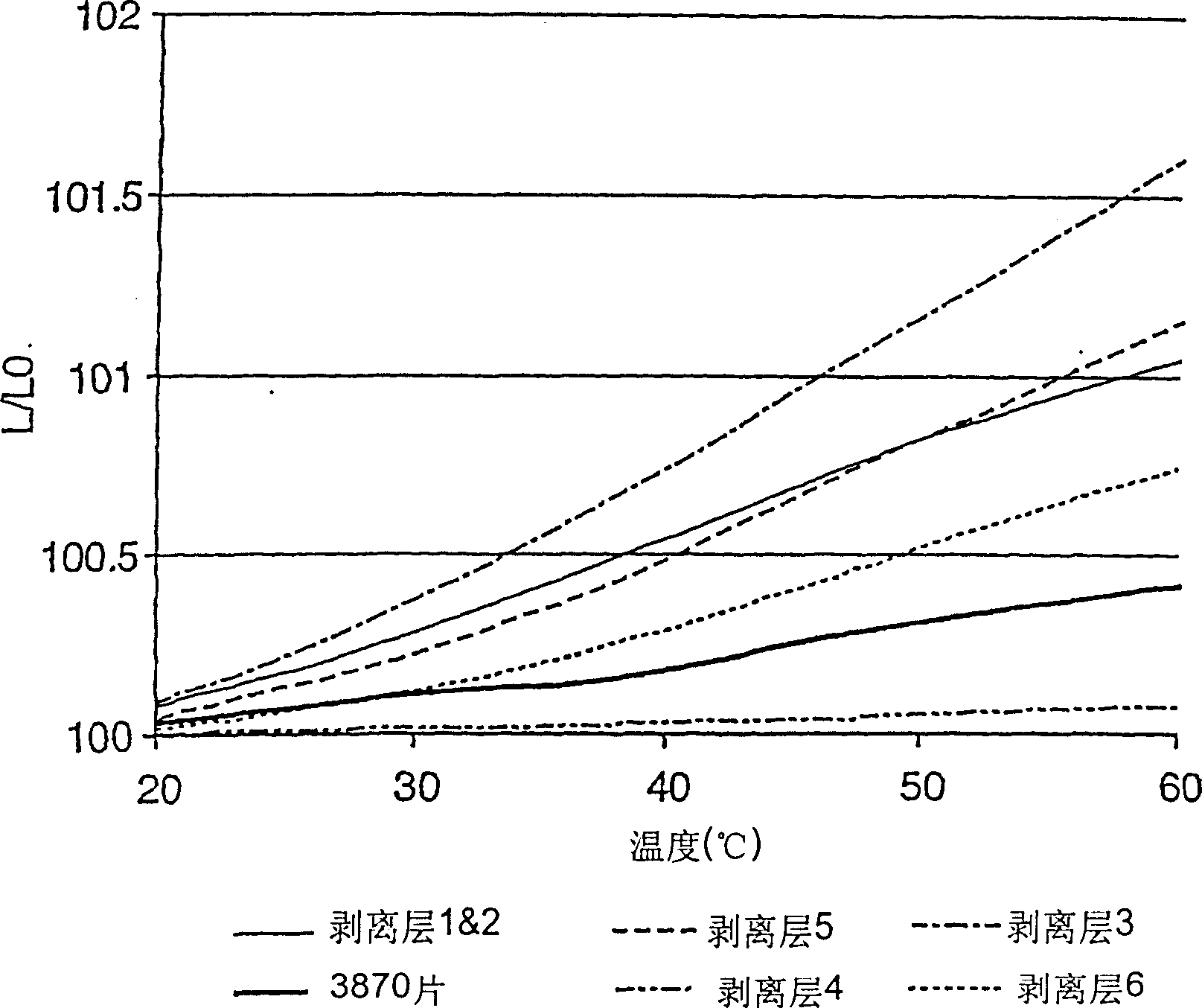 Articles comprising a release liner having a high coefficient of friction and good roll stability