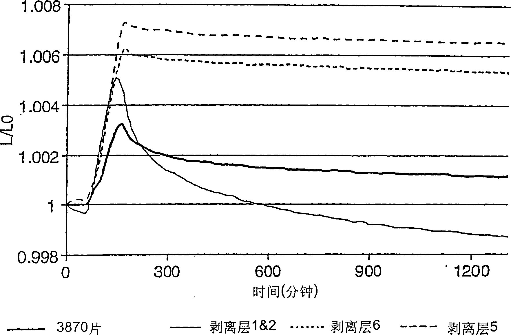 Articles comprising a release liner having a high coefficient of friction and good roll stability