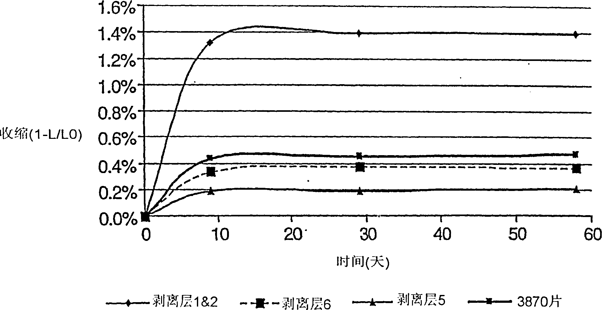 Articles comprising a release liner having a high coefficient of friction and good roll stability