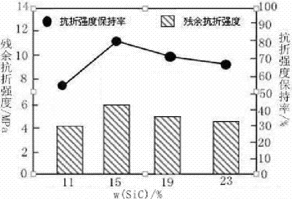 Environment-friendly high-iron-flux baking-free tapping channel ramming material and preparation method thereof