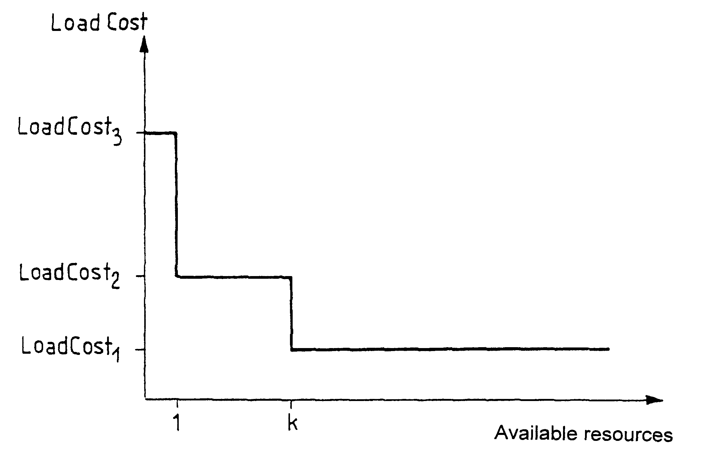 Routing calls in a telecommunications network on the basis of passband