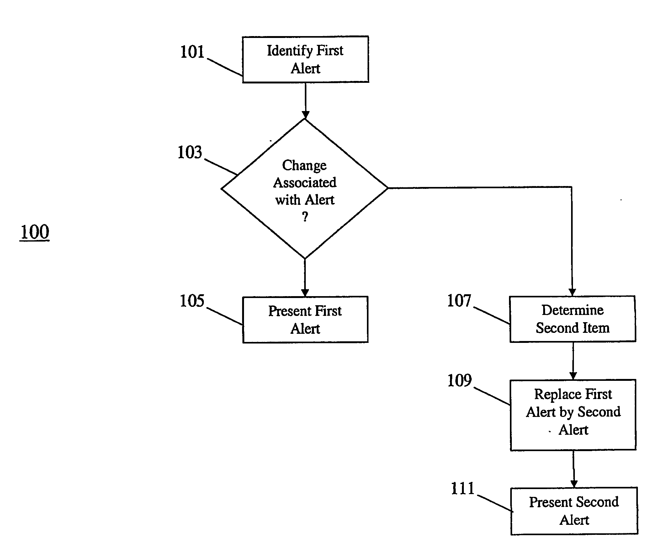 Method and apparatus for alert management