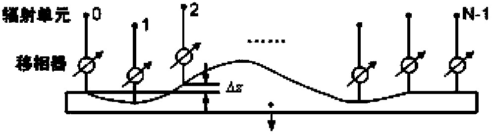 Method for fast determining tolerance of active phased array antenna structure