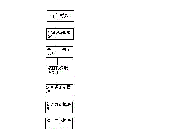 HWR (Handwriting Recognition) method and HWR system of single Chinese character