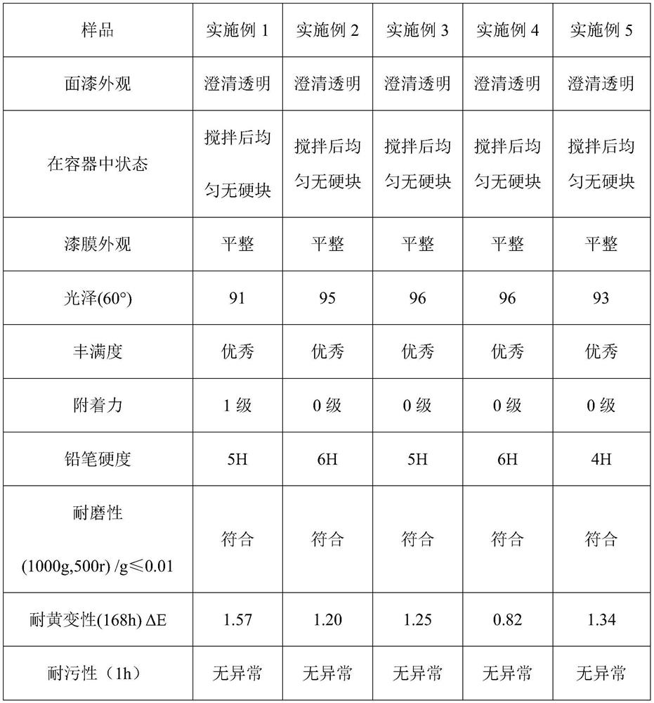 Super-yellowing-resistant high-rigidity UV fully-bright transparent finishing coat and preparation method thereof