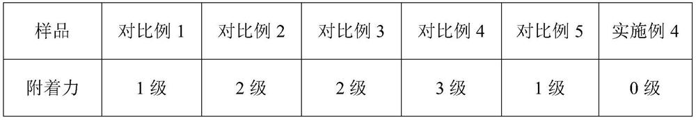 Super-yellowing-resistant high-rigidity UV fully-bright transparent finishing coat and preparation method thereof