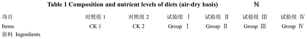 High-efficiency and low-death-rate growth meat rabbit feed