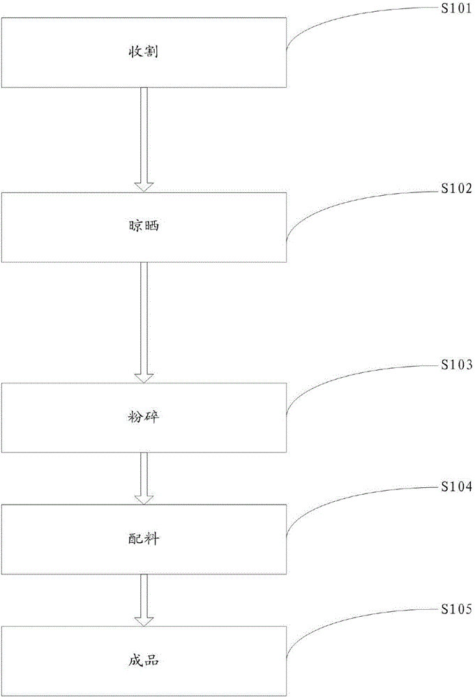 High-efficiency and low-death-rate growth meat rabbit feed