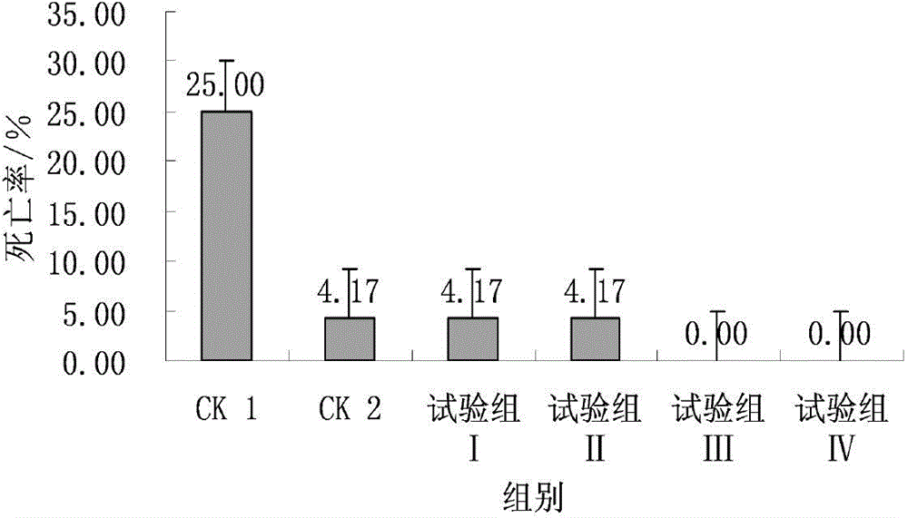 High-efficiency and low-death-rate growth meat rabbit feed