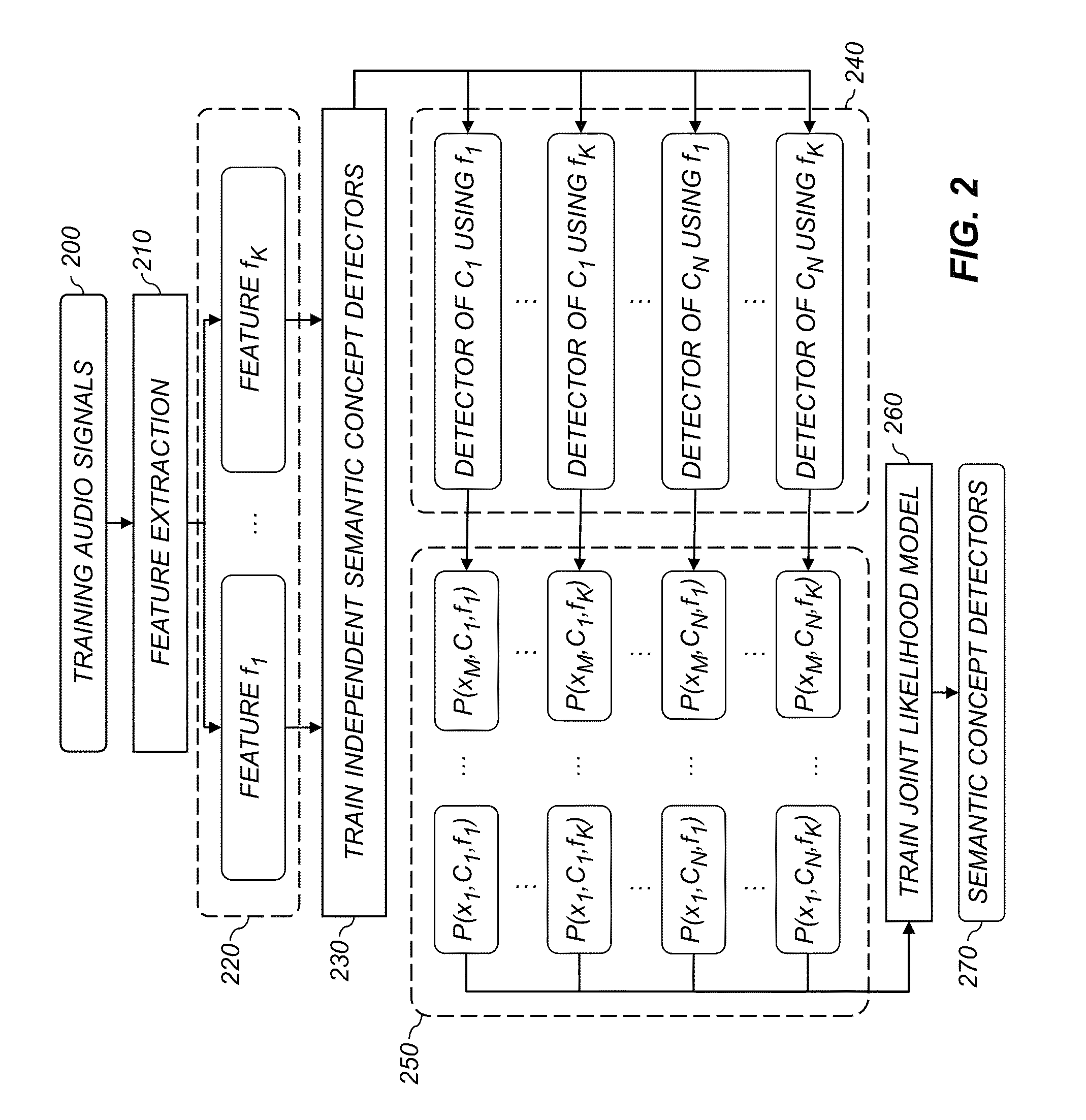 Audio signal semantic concept classification method