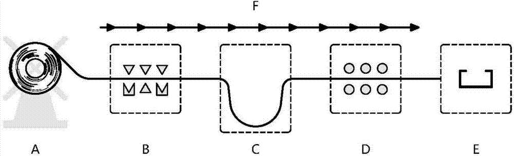 Separated continuous roll forming process for processing continuous twin-beam light steel room-frame component