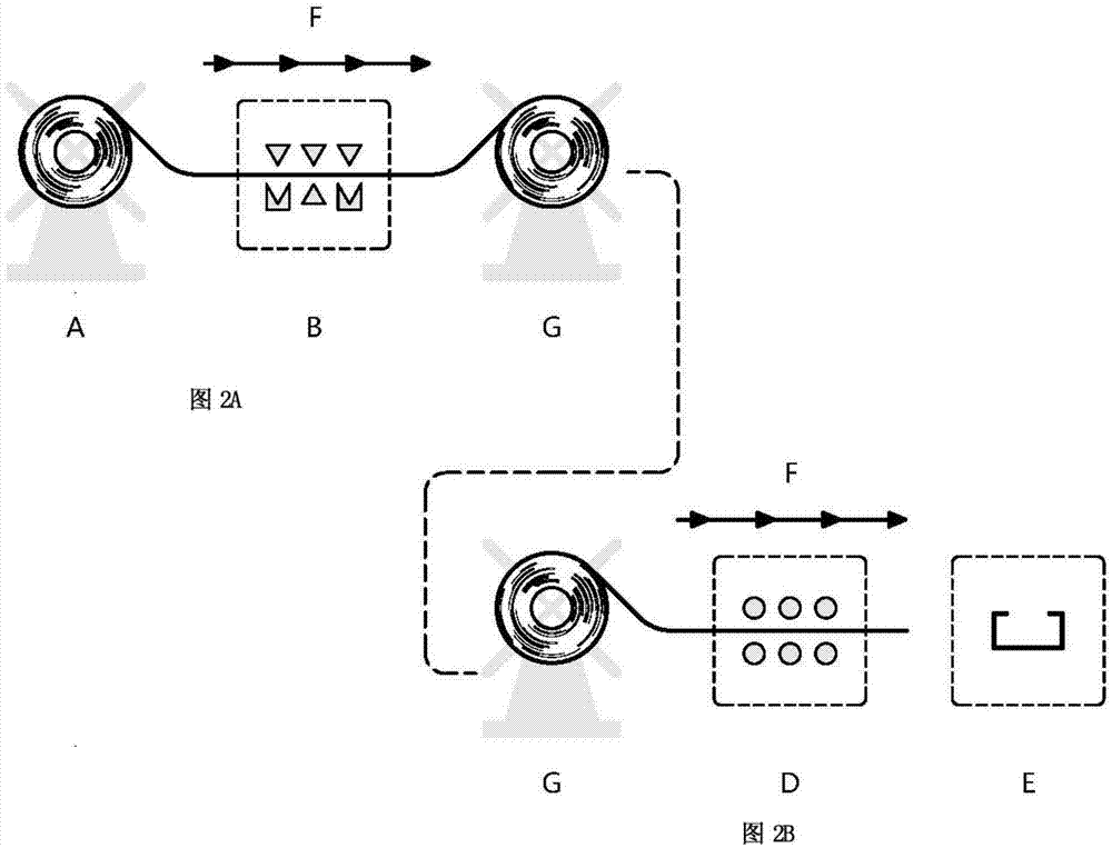 Separated continuous roll forming process for processing continuous twin-beam light steel room-frame component