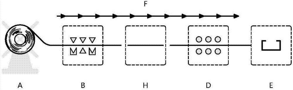 Separated continuous roll forming process for processing continuous twin-beam light steel room-frame component