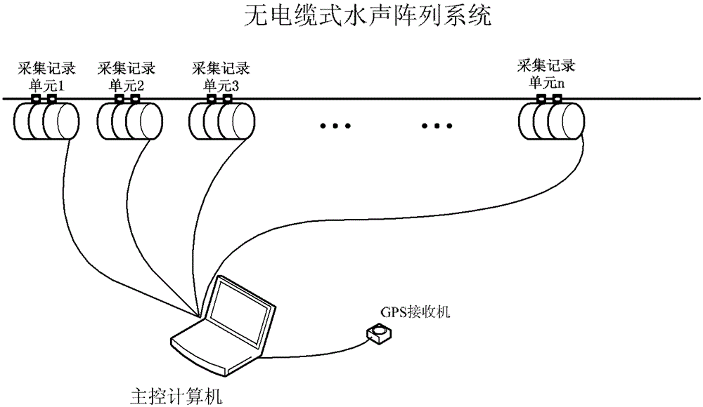 An underwater acoustic array system without cable connection in deep water and its synchronous acquisition method