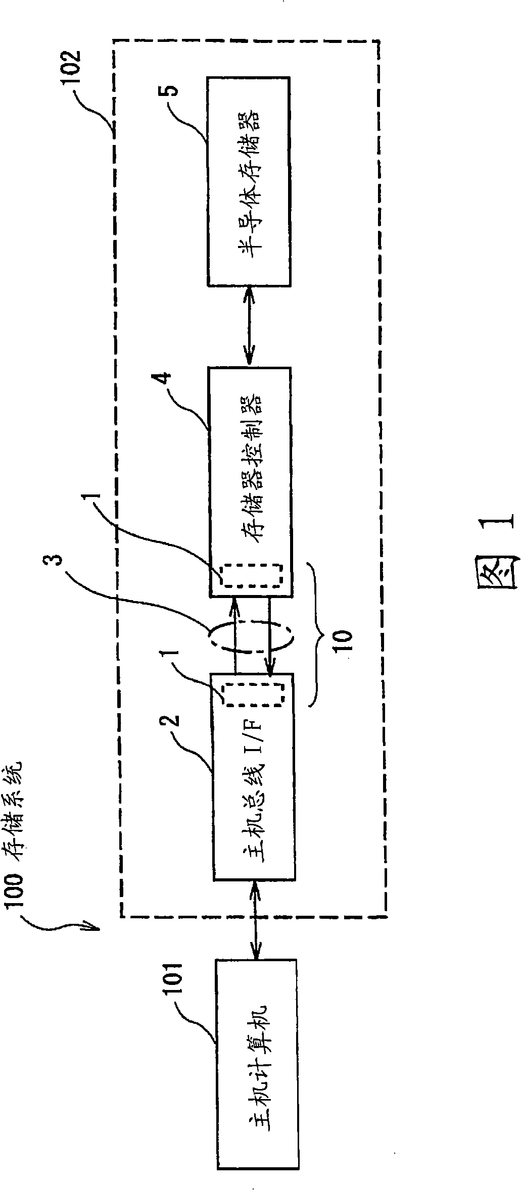 Data transmission apparatus, data transmission device, data reception device and data transmission system