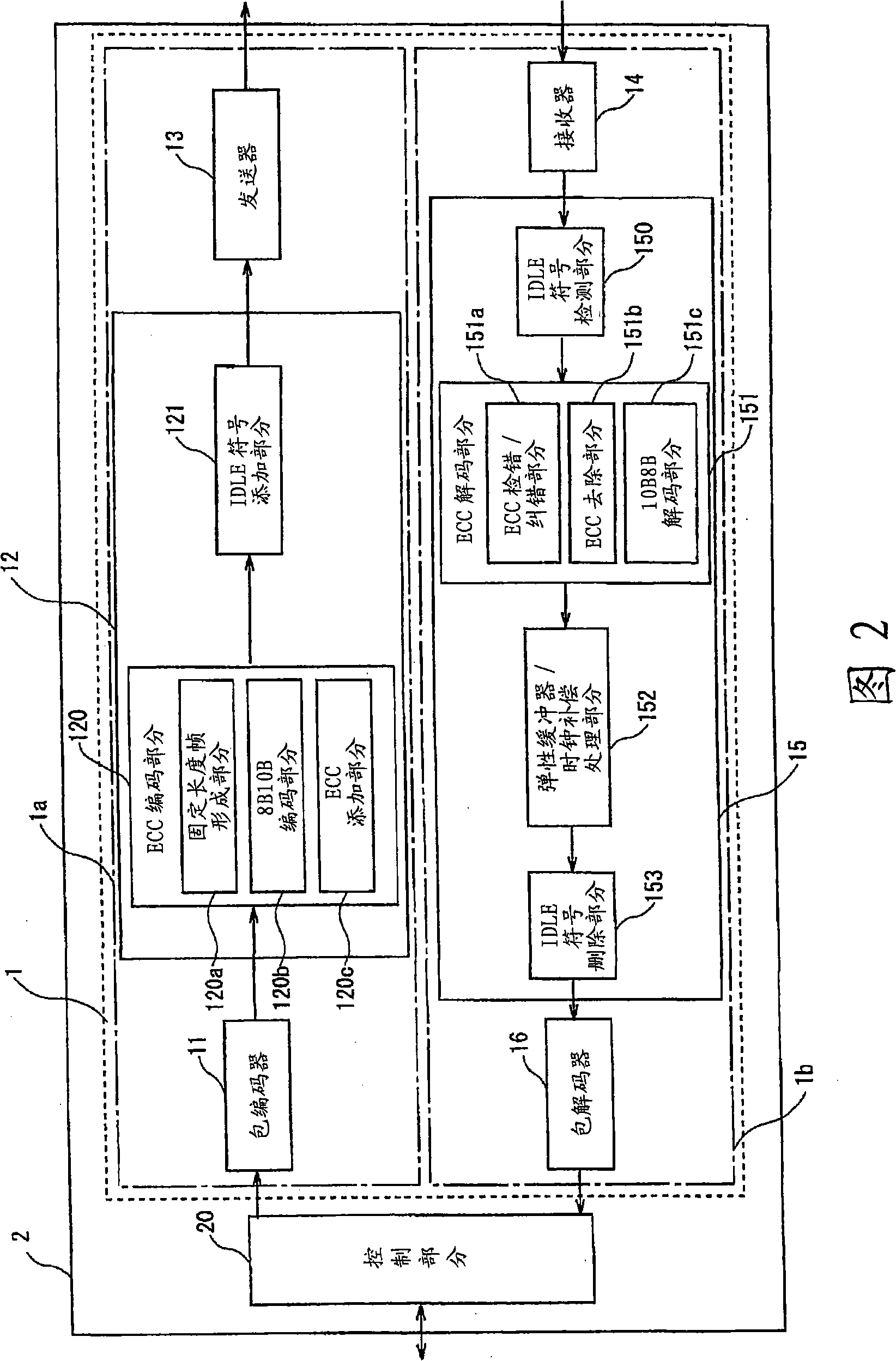 Data transmission apparatus, data transmission device, data reception device and data transmission system