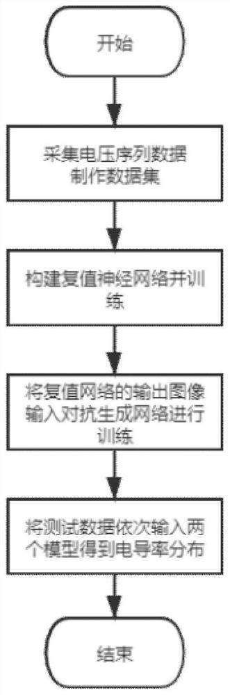 GAN enhanced magnetic induction imaging method and system based on complex value convolution