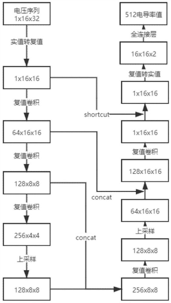 GAN enhanced magnetic induction imaging method and system based on complex value convolution