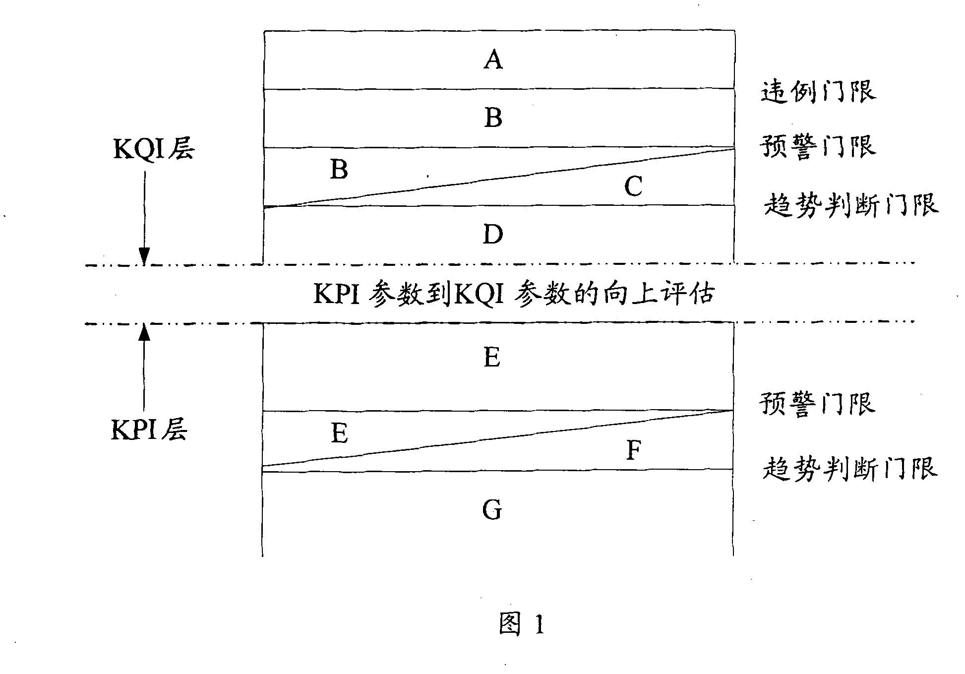 A method and device for pre-alarming exception