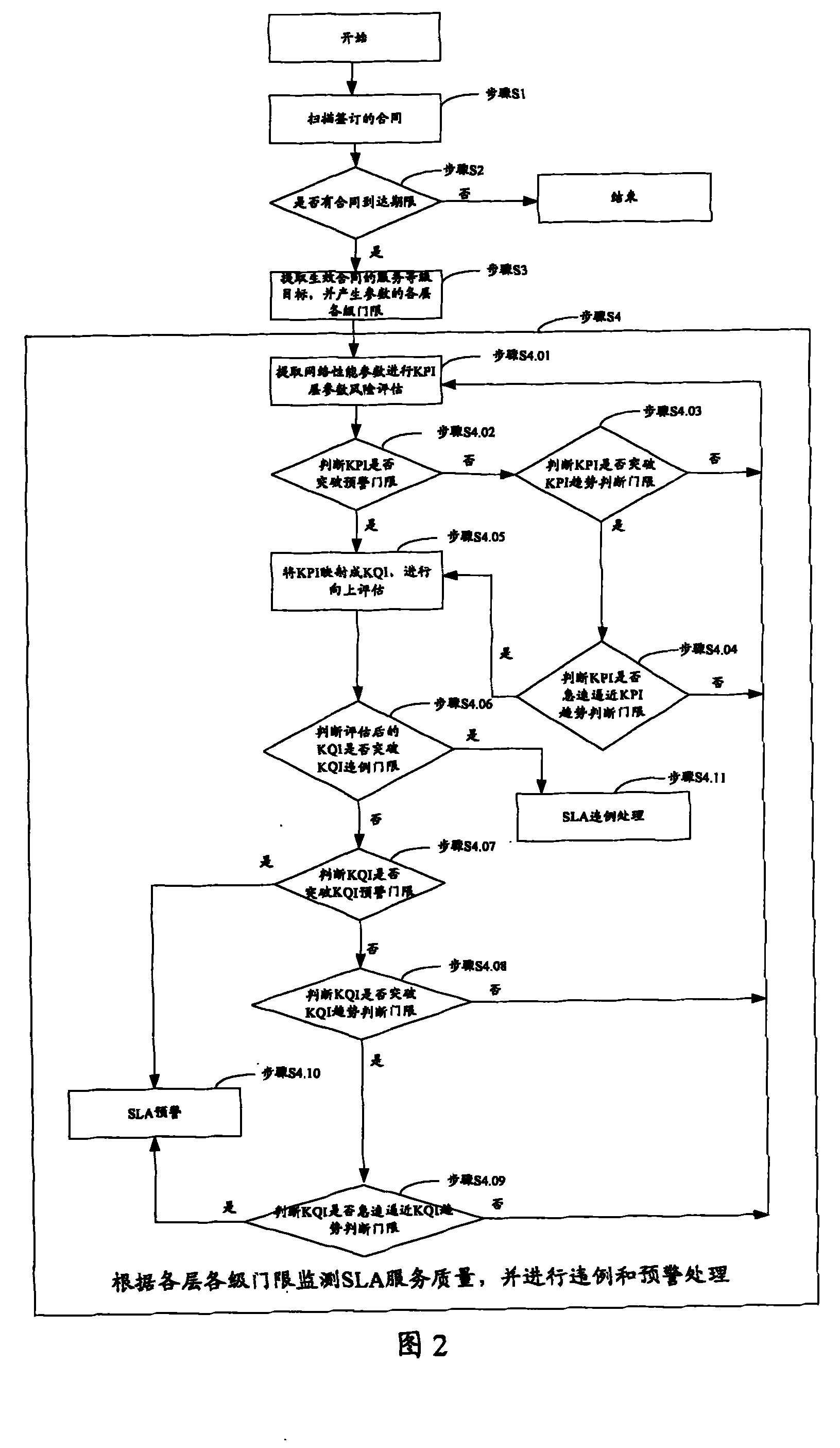 A method and device for pre-alarming exception