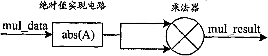 Squarer circuit and implementing method thereof