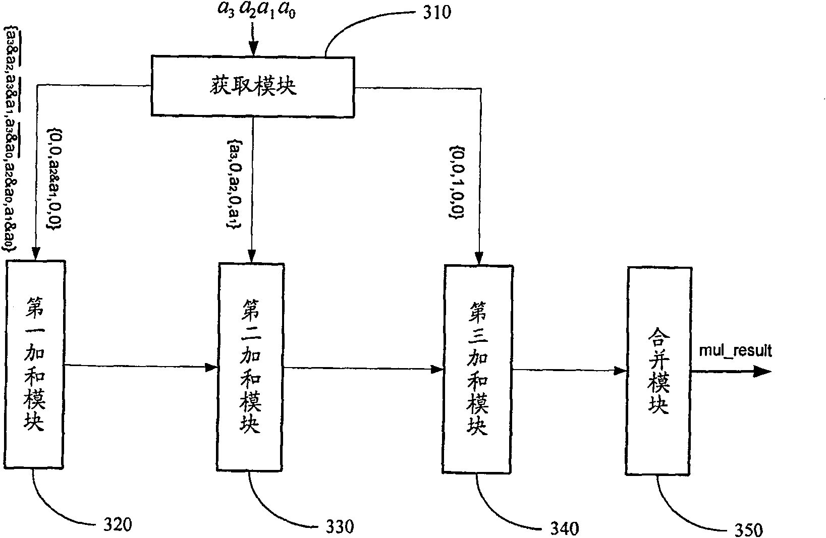 Squarer circuit and implementing method thereof