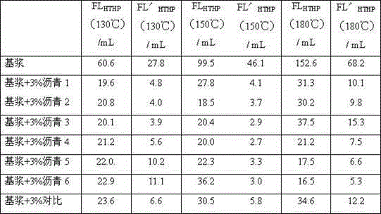 Bitumen composition particles and preparation method thereof