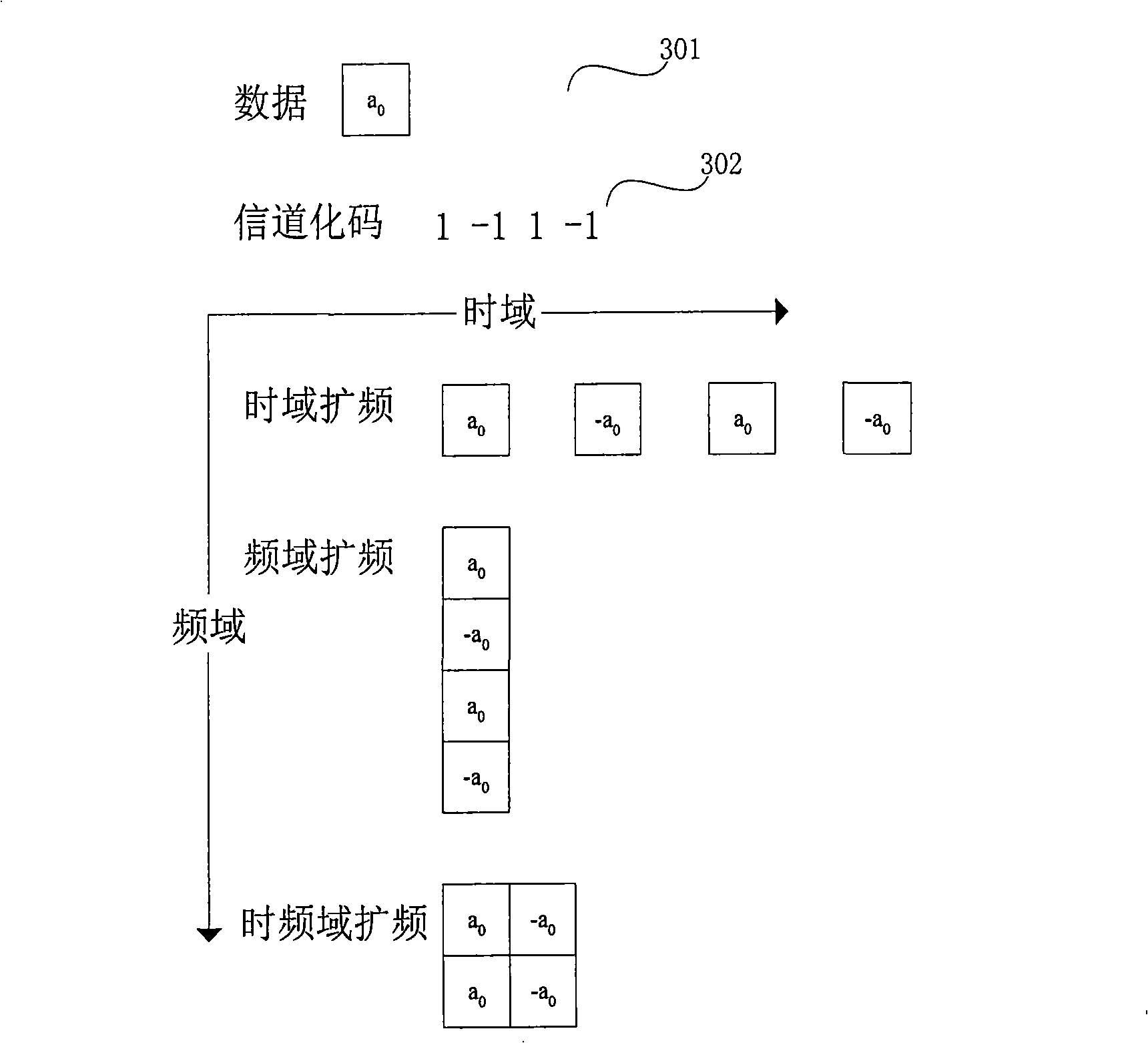 Device and method for transmitting broadcast information in a wireless communication system