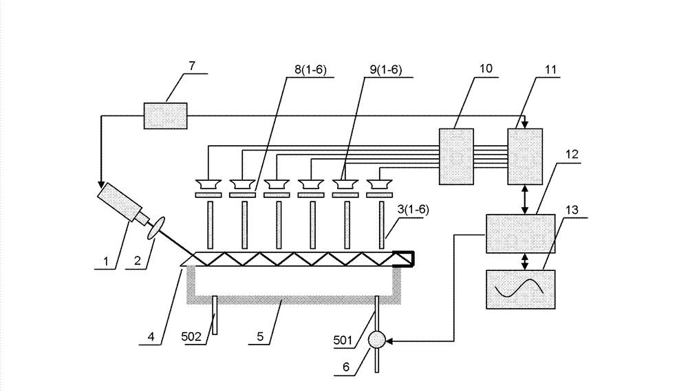 Multi-channel planar waveguide evanescent wave biosensor