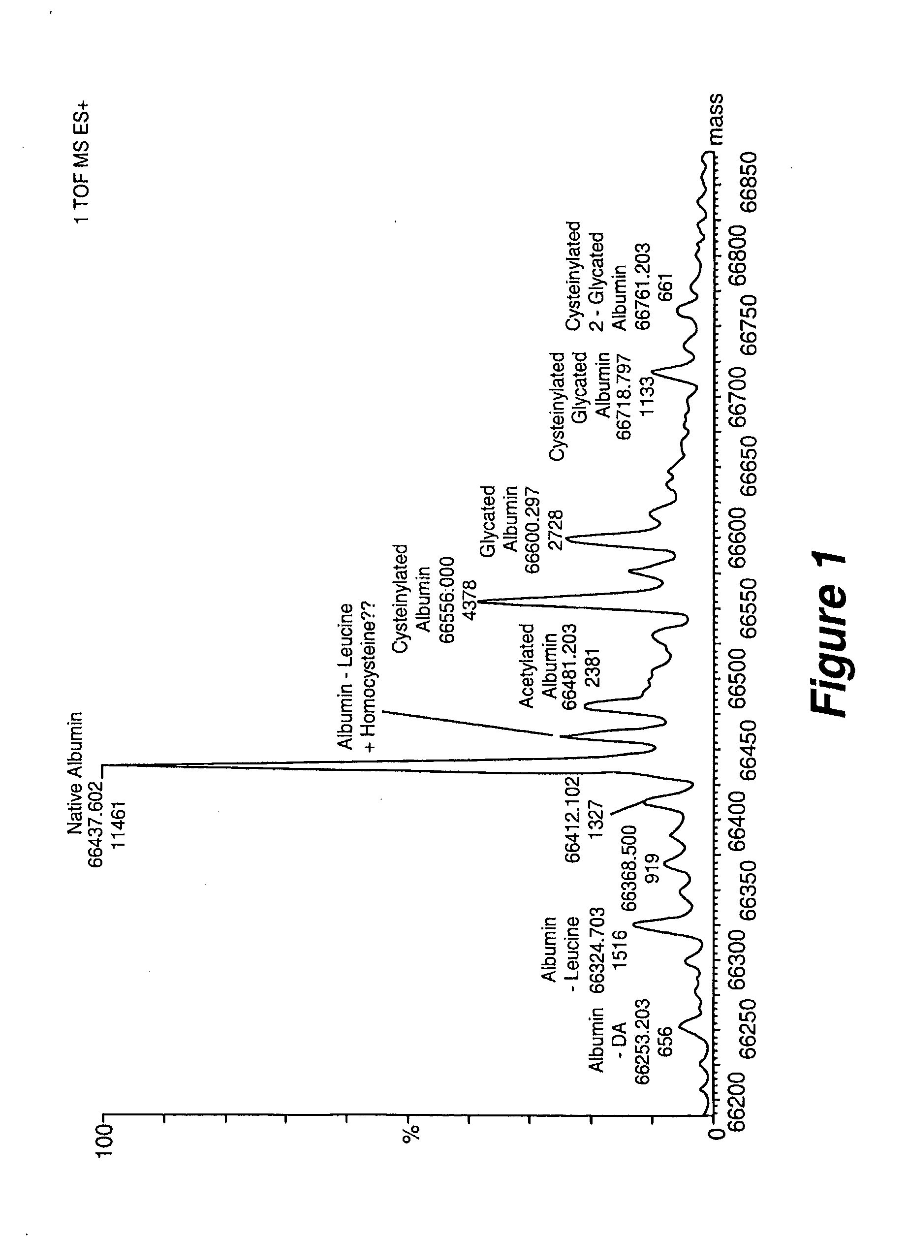 Diagnosis and monitoring of inflammation, ischemia and appendicitis