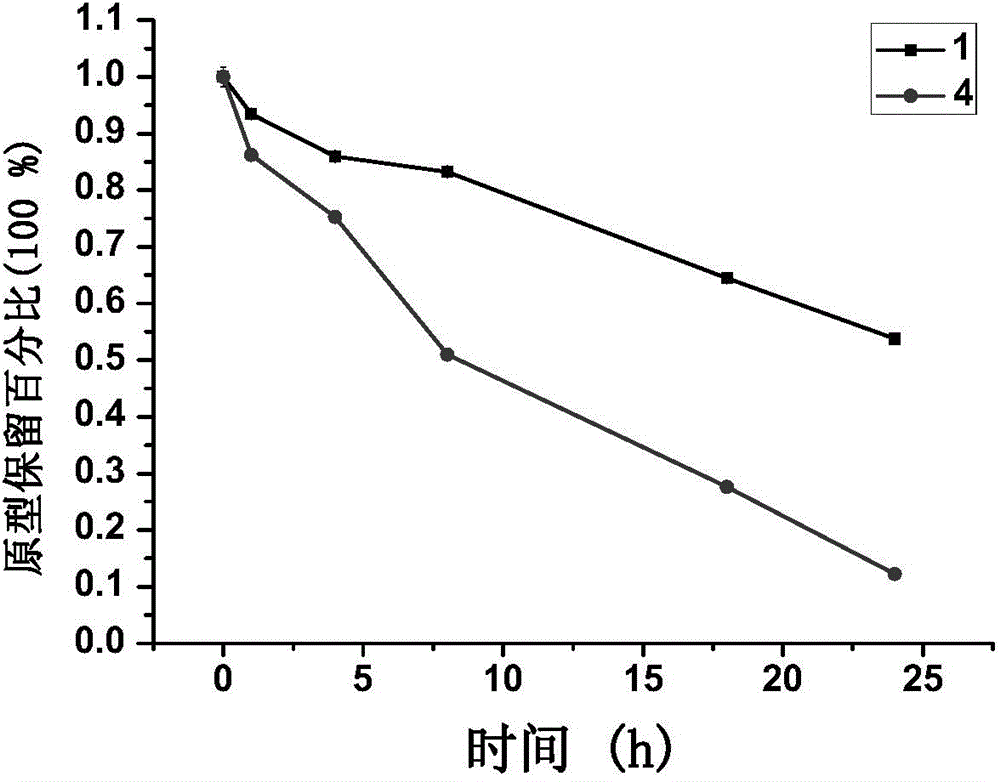 GnRH analogue-cytotoxic molecule conjugate and preparation method and application thereof