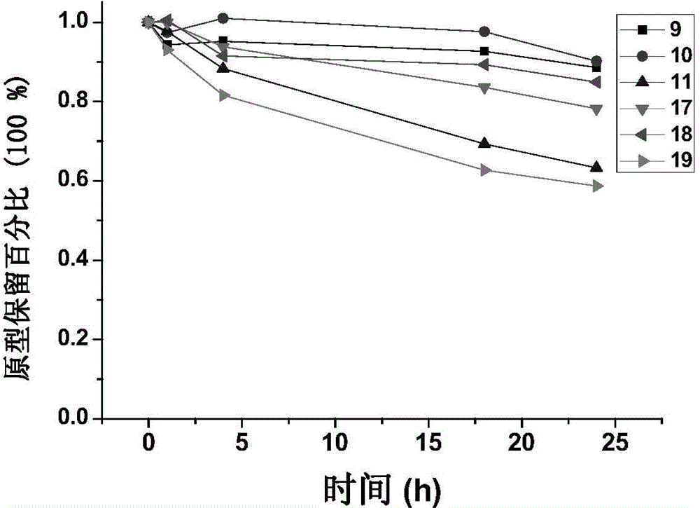 GnRH analogue-cytotoxic molecule conjugate and preparation method and application thereof