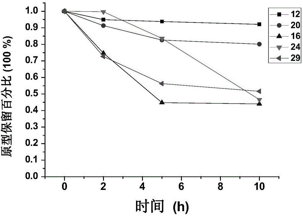 GnRH analogue-cytotoxic molecule conjugate and preparation method and application thereof