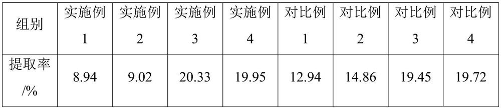 Gastrodia elata Jiannao granule and preparation method thereof