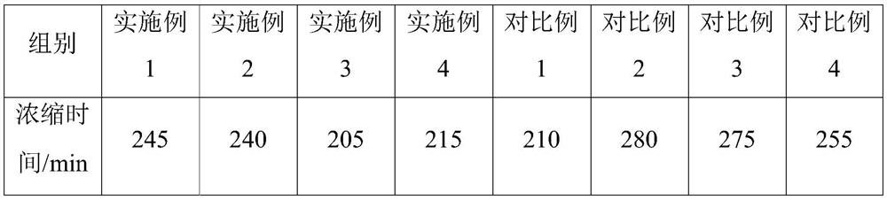 Gastrodia elata Jiannao granule and preparation method thereof