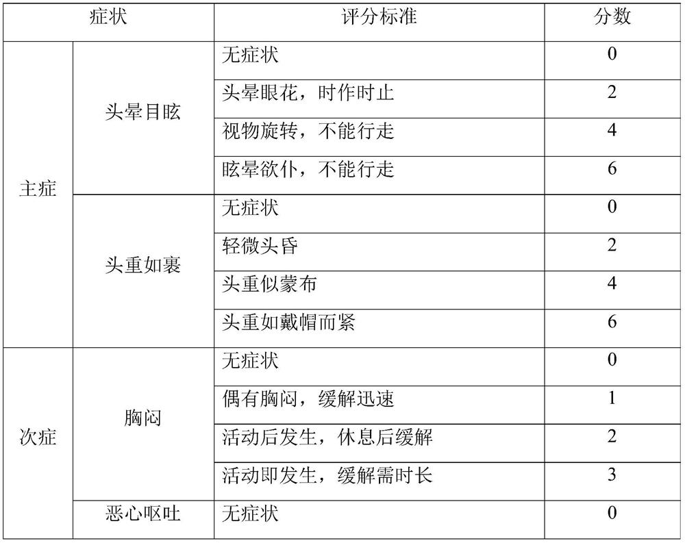 Gastrodia elata Jiannao granule and preparation method thereof