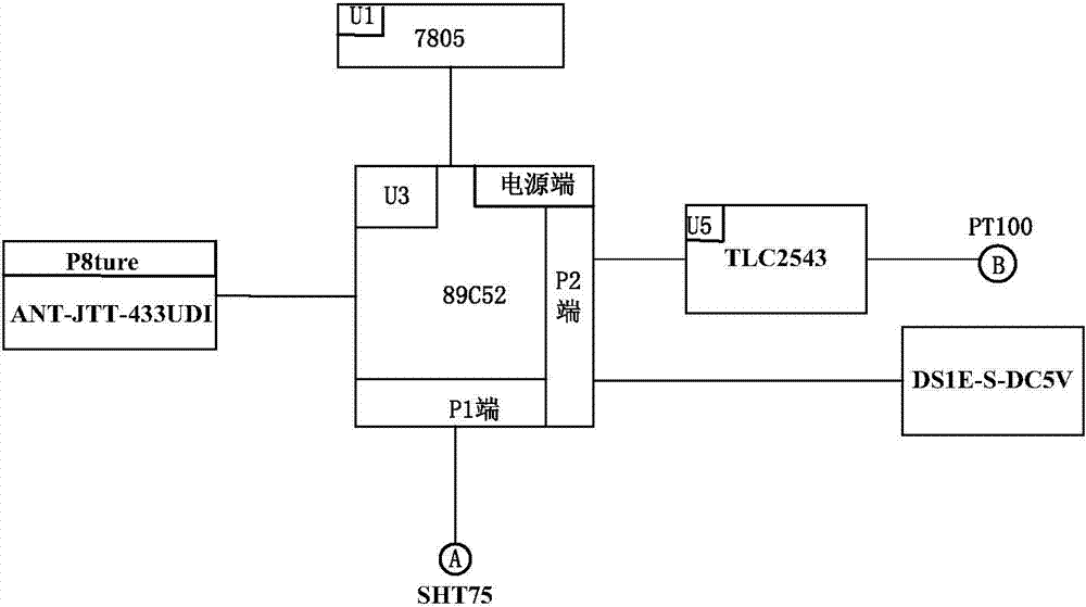 Device for measuring and monitoring temperature and humidity of granary