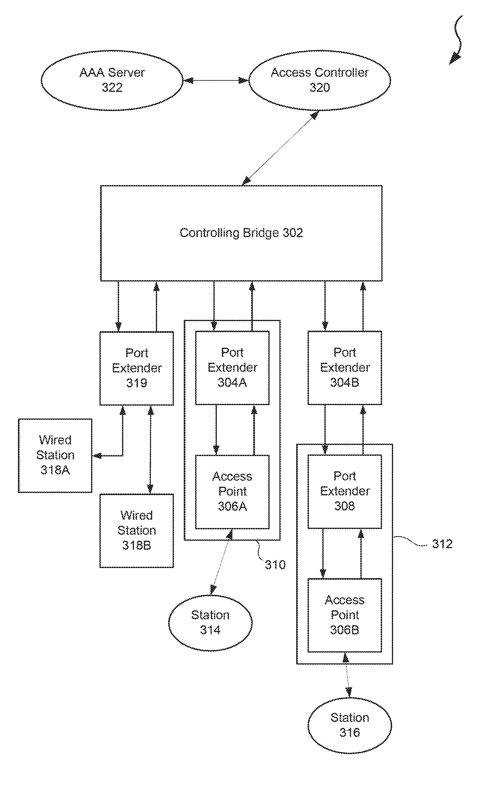 Systems and methods for integrating wireless local area networks on extended bridges