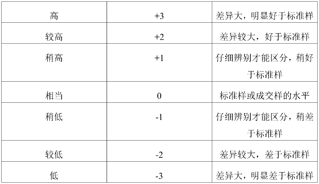 Raw dark green tea and production process thereof