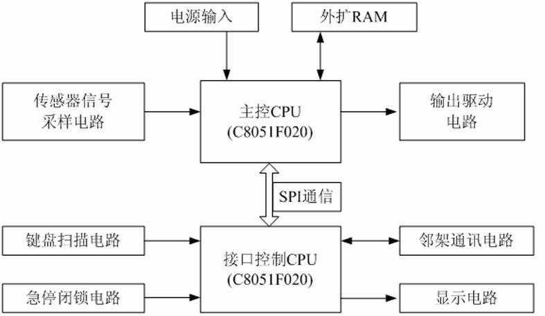 Online program updating method for hydraulic support controllers