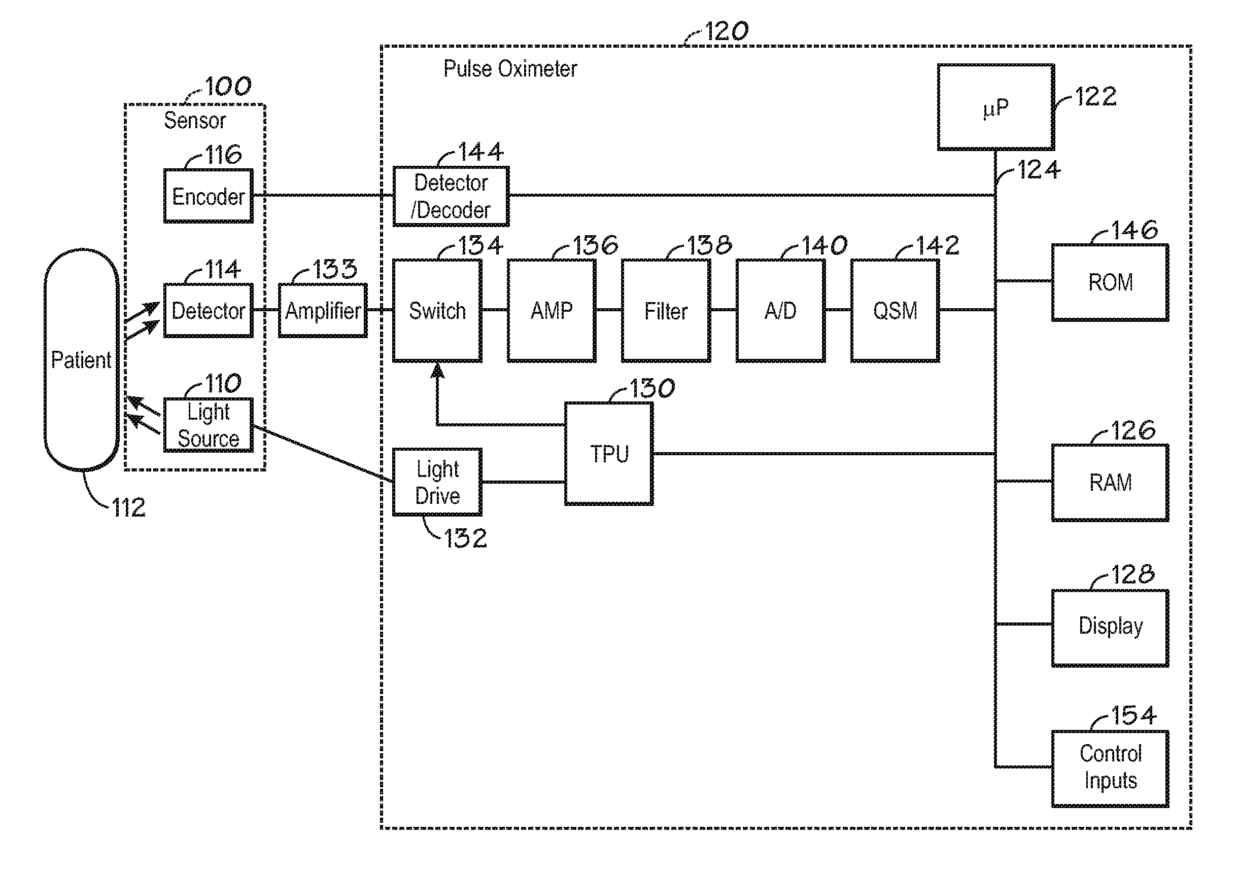 Method for enhancing pulse oximetry calculations in the presence of correlated artifacts