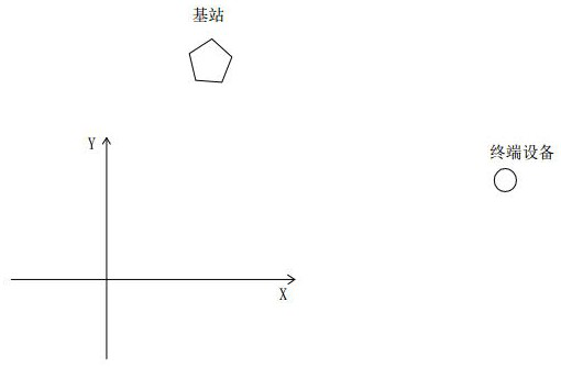 Indoor and outdoor multi-technology fused positioning method