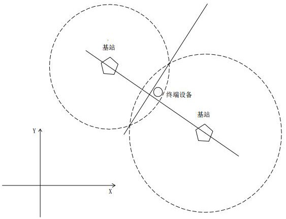 Indoor and outdoor multi-technology fused positioning method