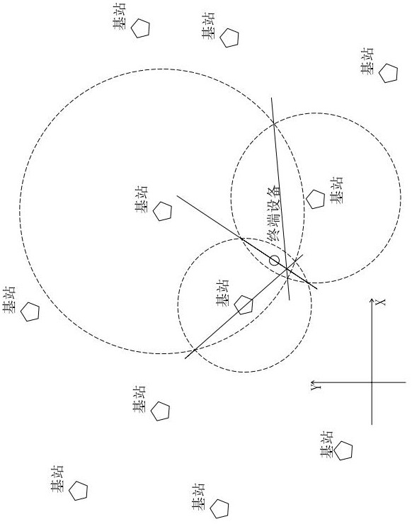 Indoor and outdoor multi-technology fused positioning method